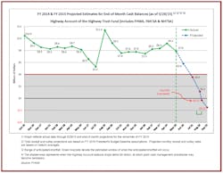 Trucker Com Sites Fleetowner com Files Uploads 2015 02 Htf Cash Flow Summary Through 05 29 15 Trucker Com Sites Fleetowner com Files Uploads 2015 02 Htf Cash Flow Summary Through 05 29 15