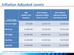 Trucker Com Sites Trucker com Files Uploads 2015 03 Mcsac Insurance Trucker Com Sites Trucker com Files Uploads 2015 03 Mcsac Insurance