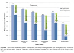 Trucker Com Sites Trucker com Files Uploads 2015 03 Crash Freq Trucker Com Sites Trucker com Files Uploads 2015 03 Crash Freq