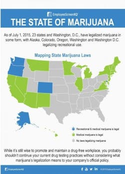 Fleetowner Com Sites Fleetowner com Files Uploads 2015 07 073015 Natl Legalization Chart Fleetowner Com Sites Fleetowner com Files Uploads 2015 07 073015 Natl Legalization Chart