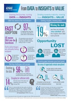 Fleetowner Com Sites Fleetowner com Files Uploads 2015 07 Kpm Gchart Fleetowner Com Sites Fleetowner com Files Uploads 2015 07 Kpm Gchart