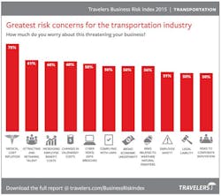Fleetowner Com Sites Fleetowner com Files Uploads 2015 07 Travelers Risk Fleetowner Com Sites Fleetowner com Files Uploads 2015 07 Travelers Risk