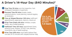 Trucker Com Sites Fleetowner com Files Uploads 2015 02 Jbht Pie Trucker Com Sites Fleetowner com Files Uploads 2015 02 Jbht Pie