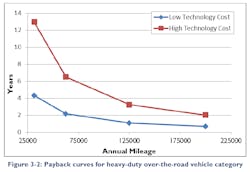 Fleetowner Com Sites Fleetowner com Files Uploads 2015 02 Calstart 1 Fleetowner Com Sites Fleetowner com Files Uploads 2015 02 Calstart 1