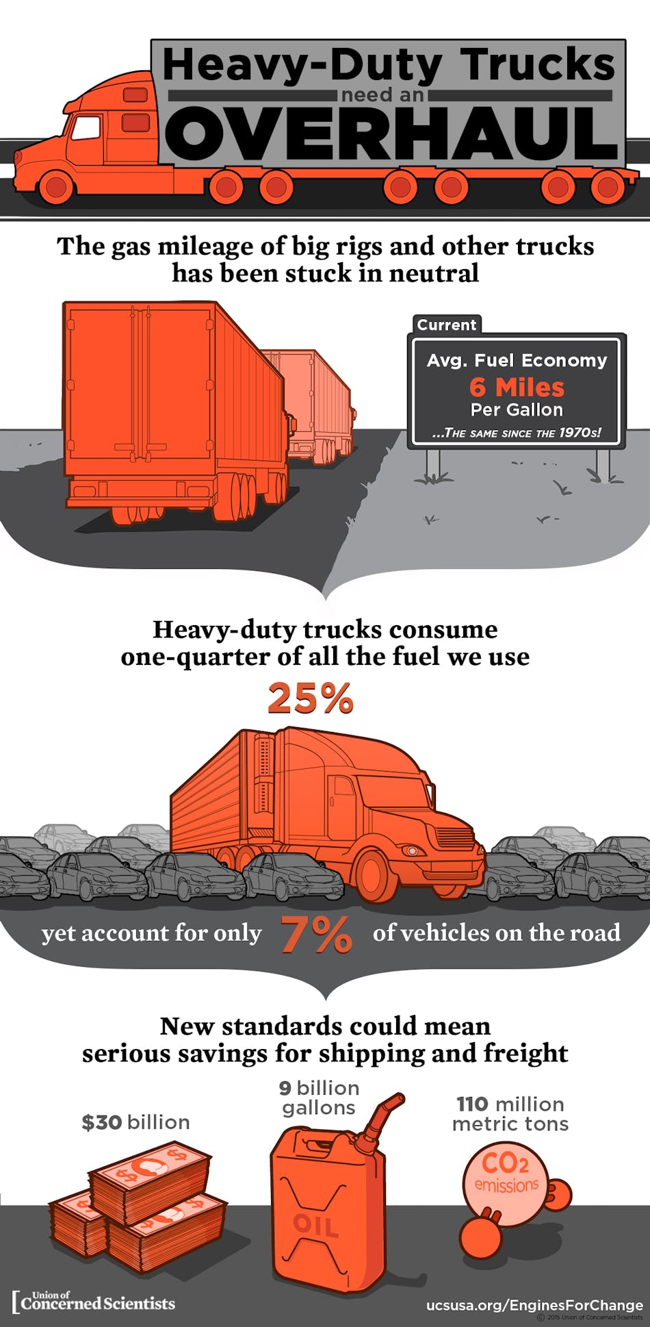 Fleetowner Com Sites Fleetowner com Files Uploads 2015 02 Vehicles M Heavy Duty Truck Standards Infographic
