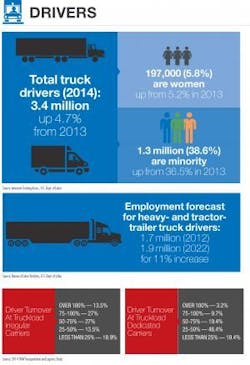 Fleetowner Com Sites Fleetowner com Files Uploads 2015 07 Drivers 1 0 0 Fleetowner Com Sites Fleetowner com Files Uploads 2015 07 Drivers 1 0 0