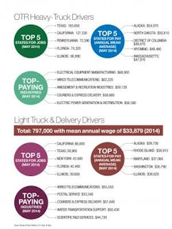 Fleetowner Com Sites Fleetowner com Files Uploads 2015 07 Drivers 2 0 Fleetowner Com Sites Fleetowner com Files Uploads 2015 07 Drivers 2 0