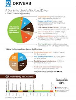 Fleetowner Com Sites Fleetowner com Files Uploads 2015 07 Drivers 3 0 Fleetowner Com Sites Fleetowner com Files Uploads 2015 07 Drivers 3 0