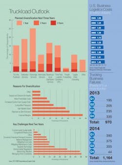 Fleetowner Com Sites Fleetowner com Files Uploads 2015 07 Economics 2 0 Fleetowner Com Sites Fleetowner com Files Uploads 2015 07 Economics 2 0
