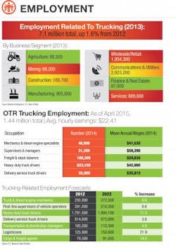 Fleetowner Com Sites Fleetowner com Files Uploads 2015 07 Employment 0 Fleetowner Com Sites Fleetowner com Files Uploads 2015 07 Employment 0