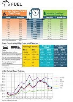 Fleetowner Com Sites Fleetowner com Files Uploads 2015 07 Fuel 0 Fleetowner Com Sites Fleetowner com Files Uploads 2015 07 Fuel 0