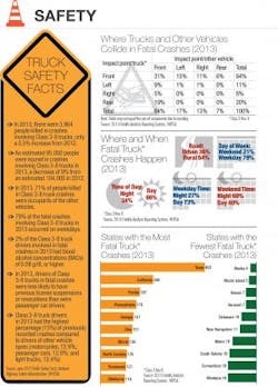 Fleetowner Com Sites Fleetowner com Files Uploads 2015 07 Safety 0 Fleetowner Com Sites Fleetowner com Files Uploads 2015 07 Safety 0