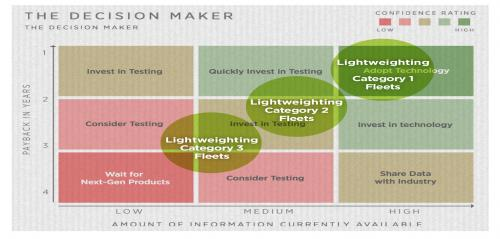 Fleetowner Com Sites Fleetowner com Files Uploads 2015 08 Decision Maker 0