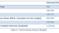 Fleetowner Com Sites Fleetowner com Files Uploads 2015 08 Fuel Economy Feature Weights 0