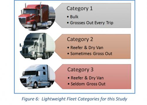 Fleetowner Com Sites Fleetowner com Files Uploads 2015 08 Lightweight Fleet Categories 0