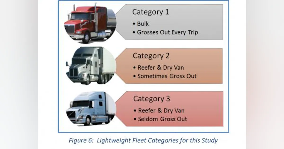 Fleet Classification Lightweight fleet categories | FleetOwner