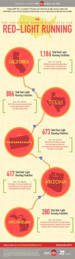 Fleetowner Com Sites Fleetowner com Files Uploads 2015 08 Redlight1