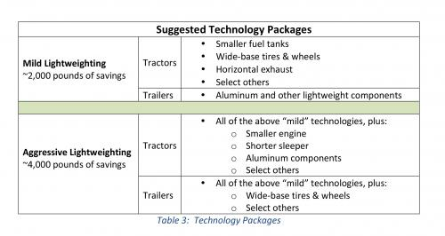Fleetowner Com Sites Fleetowner com Files Uploads 2015 08 Technology Packages 0