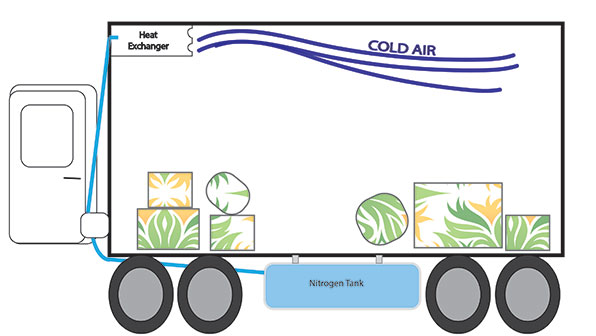 Refrigeratedtransporter 1887 Cryogenic Trailer Diagram