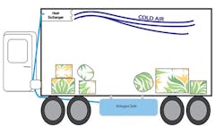 Refrigeratedtransporter 1887 Cryogenic Trailer Diagram Refrigeratedtransporter 1887 Cryogenic Trailer Diagram