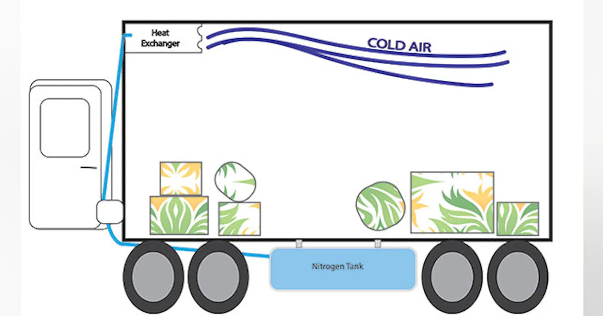 Cryogenics 101: An introduction to a cleaner, quieter alternative ...