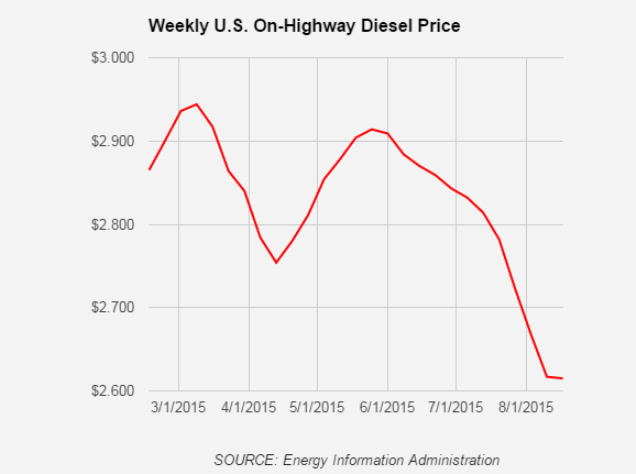 Trucker 201 Diesel 081715