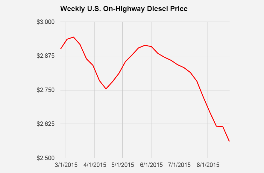 Trucker 210 Diesel 82415
