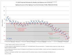 Fleetowner Com Sites Fleetowner com Files Uploads 2015 02 Htf Ticker Weekly Fy2016 Dated Sept2015 Fleetowner Com Sites Fleetowner com Files Uploads 2015 02 Htf Ticker Weekly Fy2016 Dated Sept2015