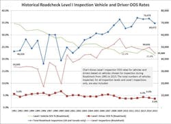 Fleetowner Com Sites Fleetowner com Files Uploads 2015 2015 Roadcheck Facts At A Glance 1 Fleetowner Com Sites Fleetowner com Files Uploads 2015 2015 Roadcheck Facts At A Glance 1