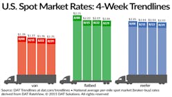 Refrigeratedtransporter 1546 Spot Mkt Chart Aug 29 Refrigeratedtransporter 1546 Spot Mkt Chart Aug 29