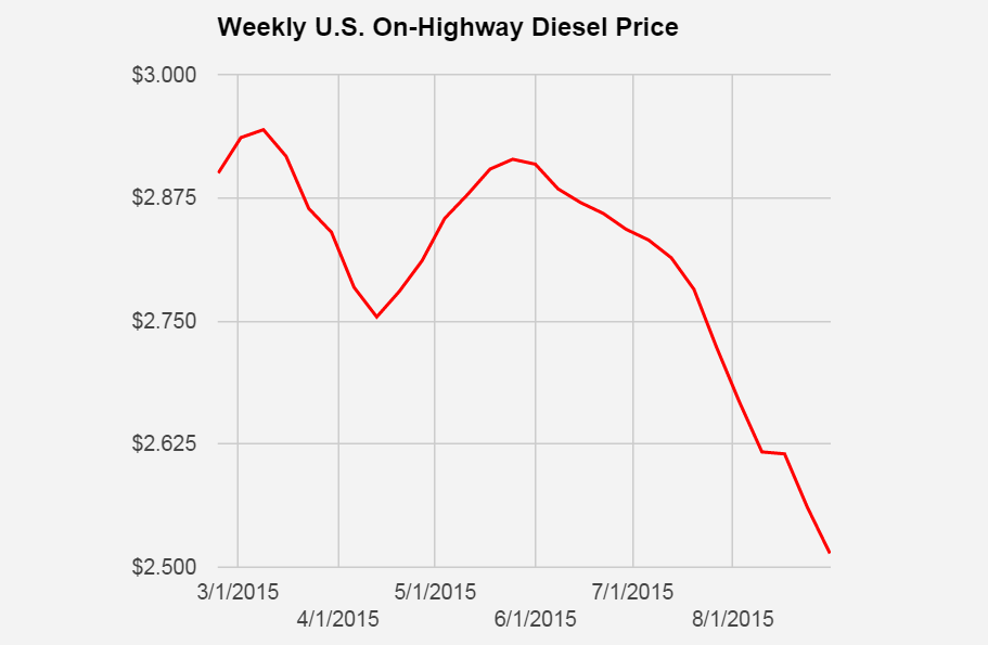 Trucker 220 Diesel 083115