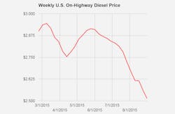 Trucker 220 Diesel 083115 Trucker 220 Diesel 083115