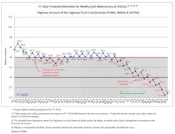 Trucker Com Sites Fleetowner com Files Uploads 2015 02 Htf Ticker Weekly Fy2016 Dated Sept2015 Trucker Com Sites Fleetowner com Files Uploads 2015 02 Htf Ticker Weekly Fy2016 Dated Sept2015