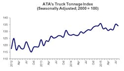 Trucker Com Sites Trucker com Files Uploads 2015 03 Ata Aug Tonnage Trucker Com Sites Trucker com Files Uploads 2015 03 Ata Aug Tonnage