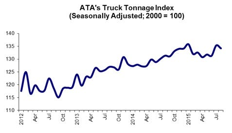 Trucker Com Sites Trucker com Files Uploads 2015 03 Ata Aug Tonnage