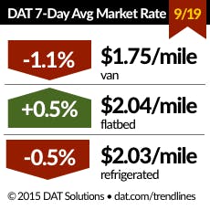 Trucker Com Sites Trucker com Files Uploads 2015 03 Dat 091915 Spot Trucker Com Sites Trucker com Files Uploads 2015 03 Dat 091915 Spot