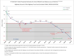 Fleetowner Com Sites Fleetowner com Files Uploads 2015 02 Htf Ticker Monthly Aug 28 2015 Thru Fy2016 Fleetowner Com Sites Fleetowner com Files Uploads 2015 02 Htf Ticker Monthly Aug 28 2015 Thru Fy2016