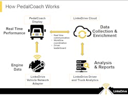 Fleetowner Com Sites Fleetowner com Files Uploads 2015 02 Linke Drive Fleetowner Com Sites Fleetowner com Files Uploads 2015 02 Linke Drive