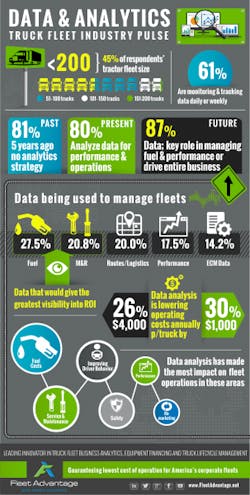 Fleetowner Com Sites Fleetowner com Files Uploads 2015 10 Fa Data Ig Oct15 Fleetowner Com Sites Fleetowner com Files Uploads 2015 10 Fa Data Ig Oct15