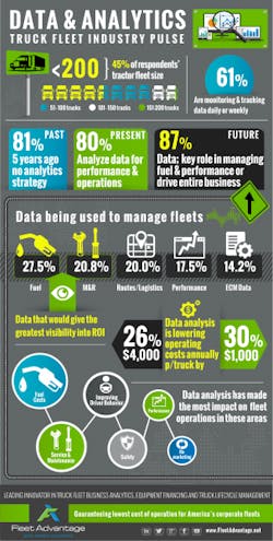 Fleetowner Com Sites Fleetowner com Files Uploads 2015 10 Fa Data Ig Oct15 Fleetowner Com Sites Fleetowner com Files Uploads 2015 10 Fa Data Ig Oct15