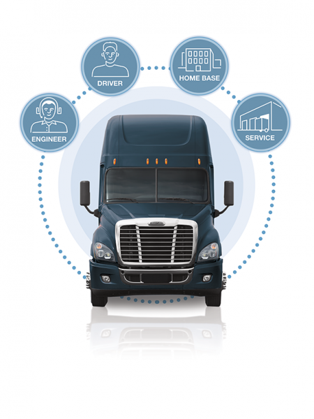 Fleetowner Com Sites Fleetowner com Files Uploads 2015 Ata Detroit Connect