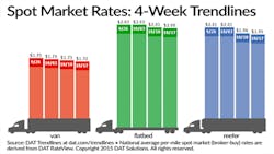 Refrigeratedtransporter 1579 Spot Mkt Chart Oct 17 Refrigeratedtransporter 1579 Spot Mkt Chart Oct 17