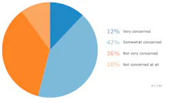 Fleetowner Com Sites Fleetowner com Files Uploads 2015 02 3 Fuel Theft