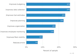 Fleetowner Com Sites Fleetowner com Files Uploads 2015 02 4 Top Benefits Fleet Management Software