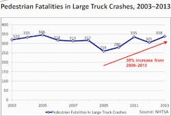Fleetowner Com Sites Fleetowner com Files Uploads 2015 11 111815 Fmcs Awebinar Slide2 Fleetowner Com Sites Fleetowner com Files Uploads 2015 11 111815 Fmcs Awebinar Slide2