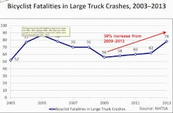 Fleetowner Com Sites Fleetowner com Files Uploads 2015 11 111815 Fmcs Awebinar Slide3 Fleetowner Com Sites Fleetowner com Files Uploads 2015 11 111815 Fmcs Awebinar Slide3