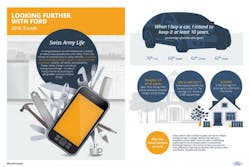 Fleetowner Com Sites Fleetowner com Files Uploads 2015 12 2016 Trends Swiss Army Life Fleetowner Com Sites Fleetowner com Files Uploads 2015 12 2016 Trends Swiss Army Life