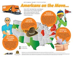 Fleetowner Com Sites Fleetowner com Files Uploads 2015 12 Allied1 Fleetowner Com Sites Fleetowner com Files Uploads 2015 12 Allied1