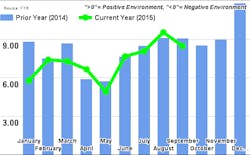 Fleetowner Com Sites Fleetowner com Files Uploads 2015 12 Ftr Graph Fleetowner Com Sites Fleetowner com Files Uploads 2015 12 Ftr Graph