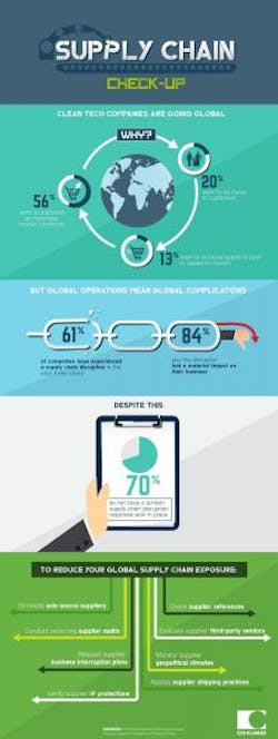 Fleetowner Com Sites Fleetowner com Files Uploads 2015 12 Supply Chain1 Fleetowner Com Sites Fleetowner com Files Uploads 2015 12 Supply Chain1